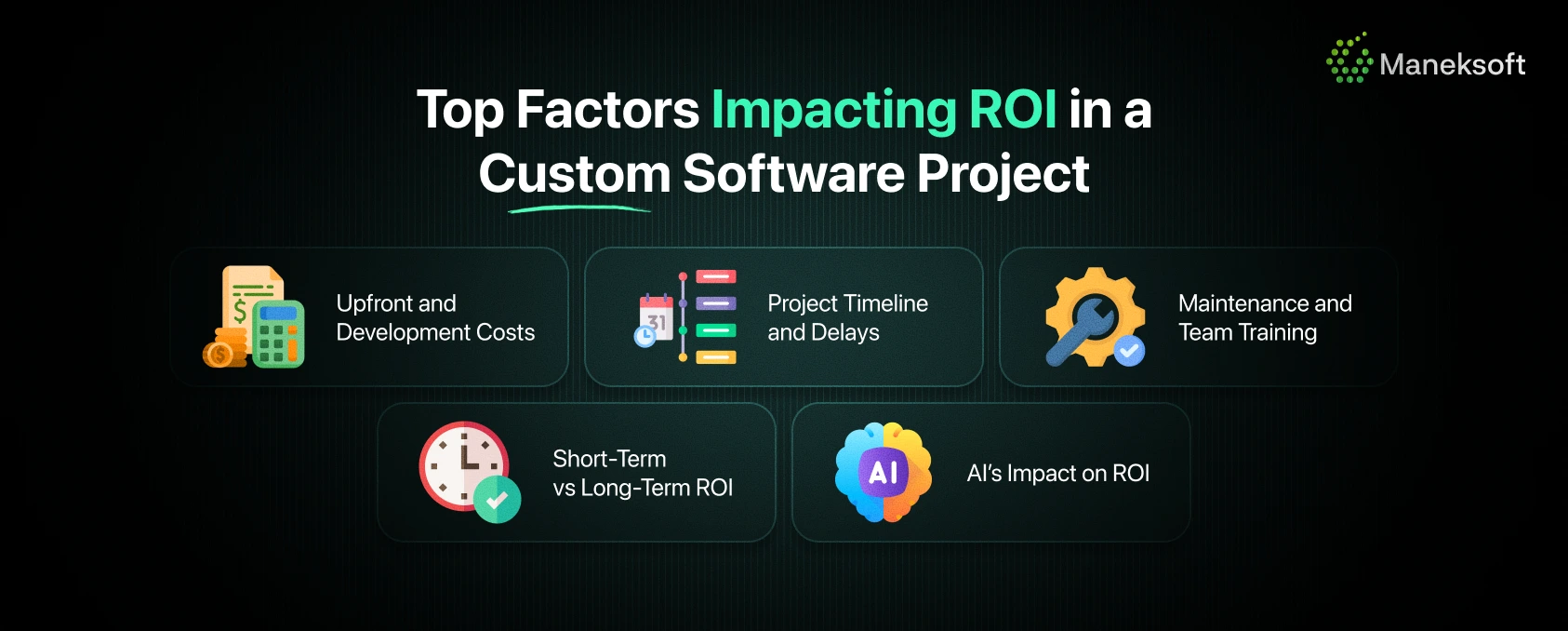 What Factors Impact ROI in a Custom Software Project?