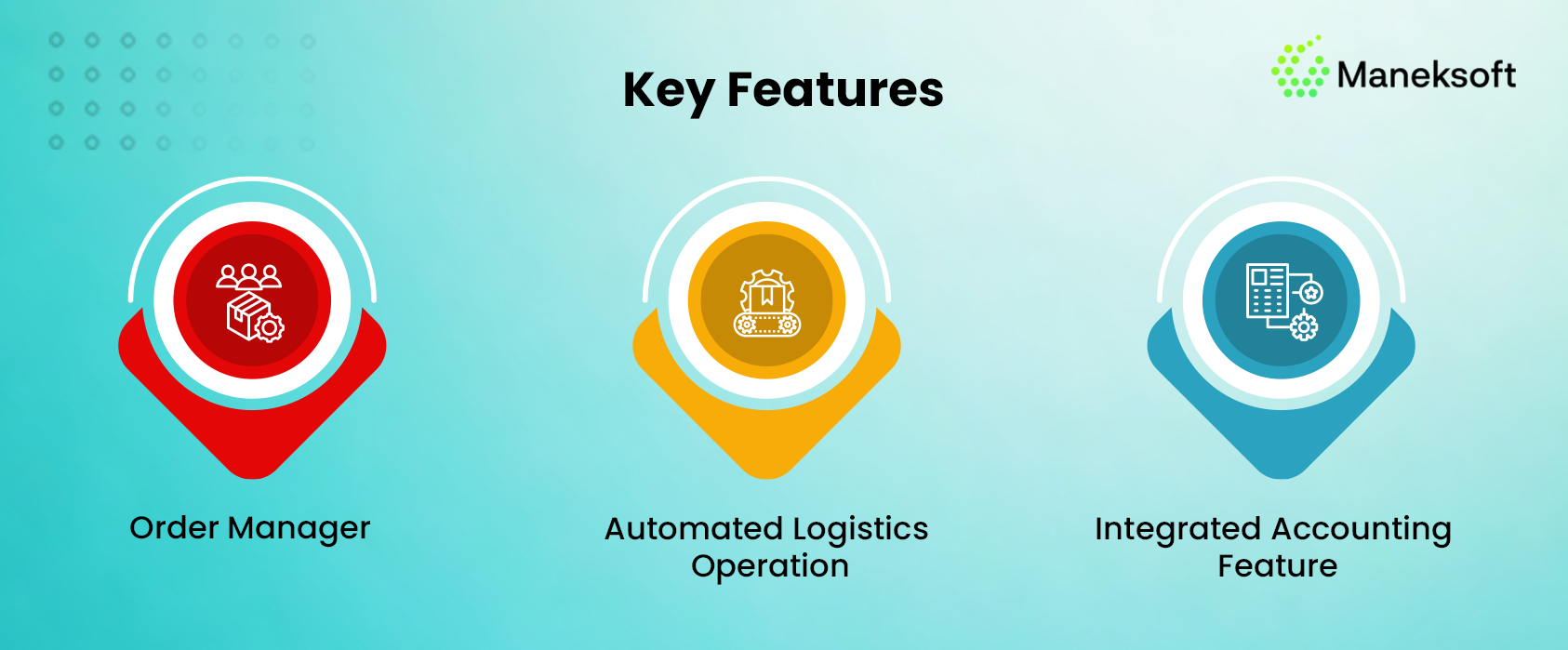Key Features order management software