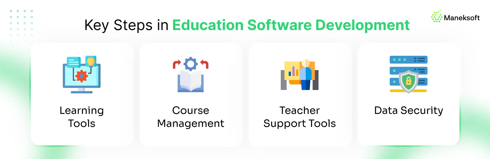 Key Steps in Education Software Development